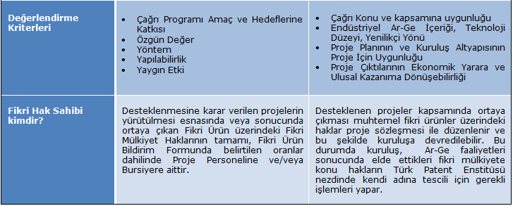 1003 Programı ve 1511