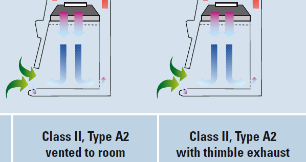 Class-2A