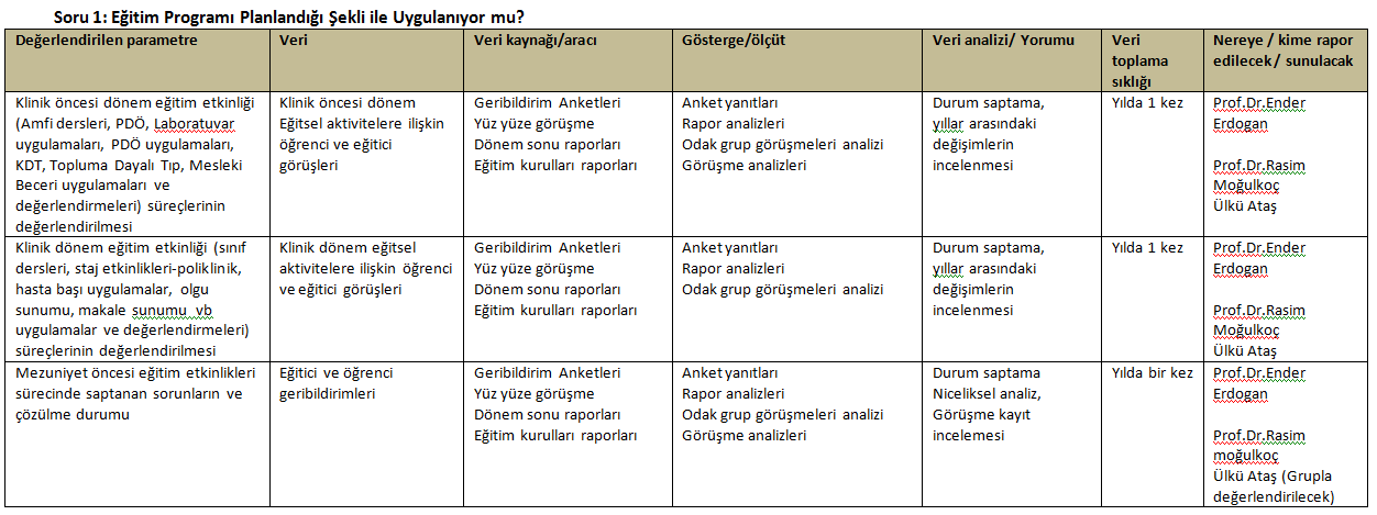 Eğitim Programı Planlandığı Şekli ile Uygulanıyor mu?