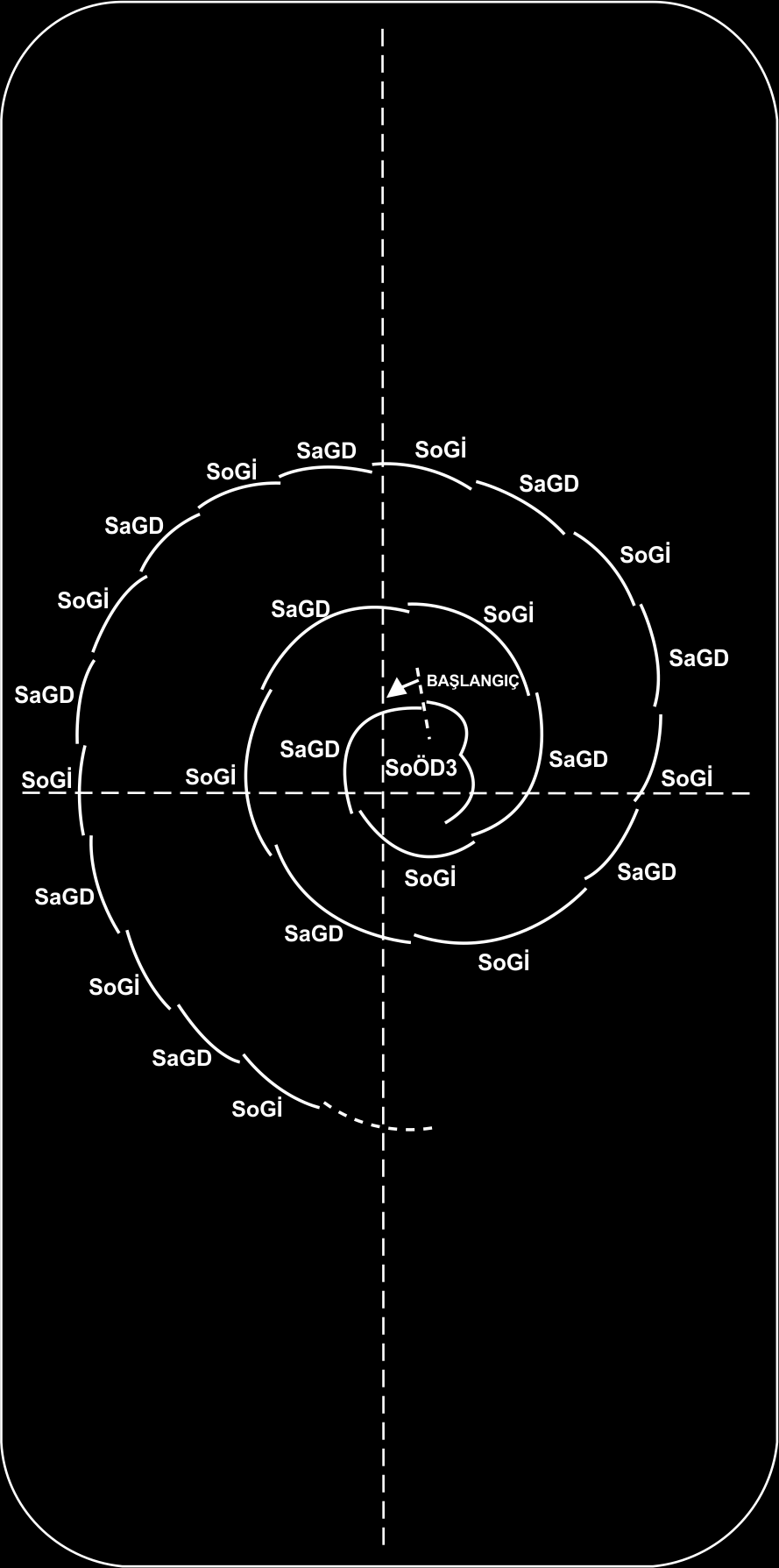 AS-KH2 - A Seviyesi Kayış Hareketleri 2 Spiral Üzerinde Geri Kroslar: Patenci durduğu yerden birbiri ardına geri kroslar yapmaya başlar.