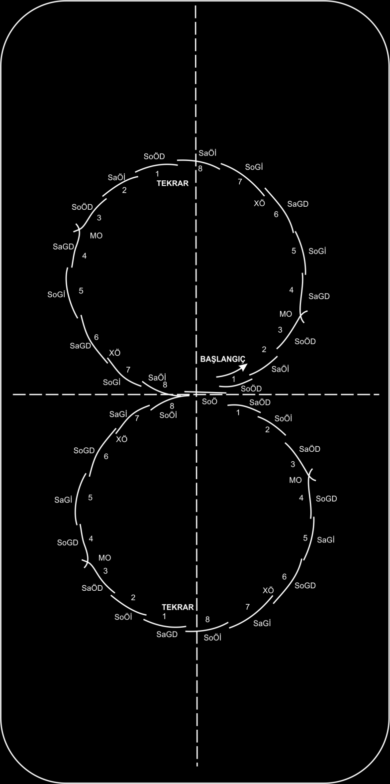AS-KH3 - A Seviyesi Kayış Hareketleri 3 8 Adım Mohawk Dizisi: Hareketin ilk kısmında patenci saat yönünün tersine 2 adet 8 adım mohawk dizisi gerçekleştirir.
