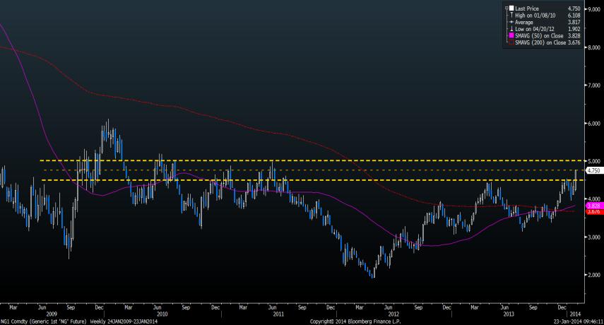 720 0,04% MSFT 35,93-0,66% S&P Commodity 623 1,11% ENERJİ Son % Jeffries CRB 281 0,77% F/X Son % Brent 108,27-0,30% EUR/USD 1,3551 0,15% WTI 96,73-0,10% TAHVİL Yield GBP/USD 1,6576-0,02% Doğal gaz