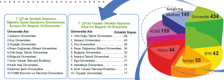 AB 7. ÇP PERFORMANSI (2007-Haziran 2012) Kaynak: