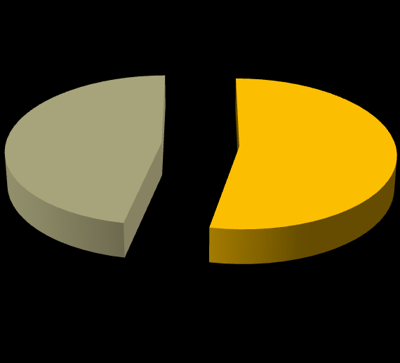 2014 Yerel Seçimlerinde Oy Kullanım Durumu %1 in üzerindeki cevaplar belirtilmiştir.