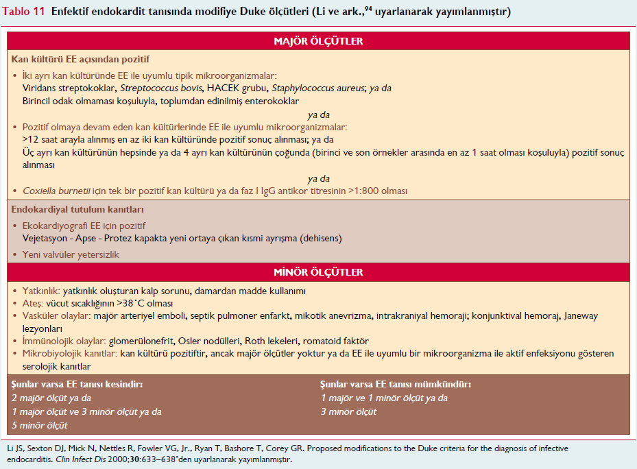 - PCR: (bakteri+fungus 16S) - EKO Bulguları: