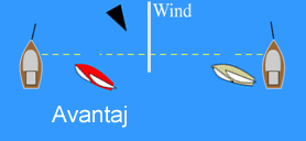 Rüzgar start hattına tam dik geliyor. Bu durumda start hattının her iki tarafı da eģit avantaja sahip. Fakat Rüzgarüstünde bulunan yelkenli rüzgar altına göre daha avantajlı.