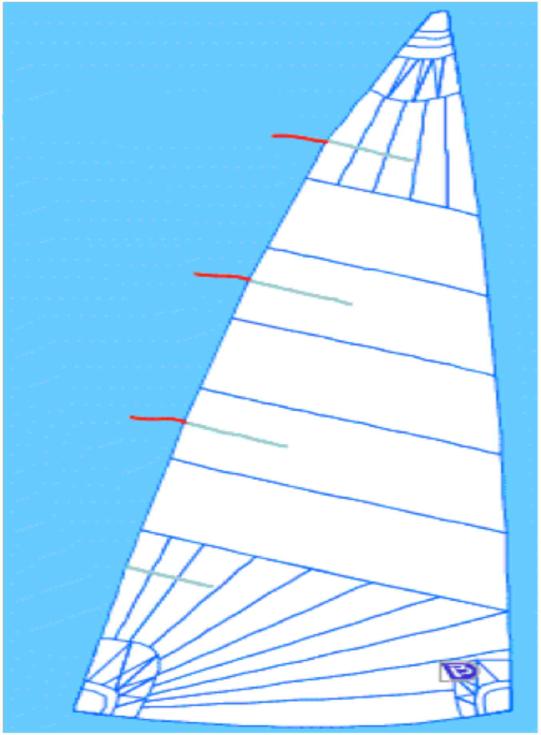 ANAYELKEN ARABASI VE ISKOTASI: Araba yelkenin rüzgar ile yaptığı açıyı ayarlayan sistemdir.