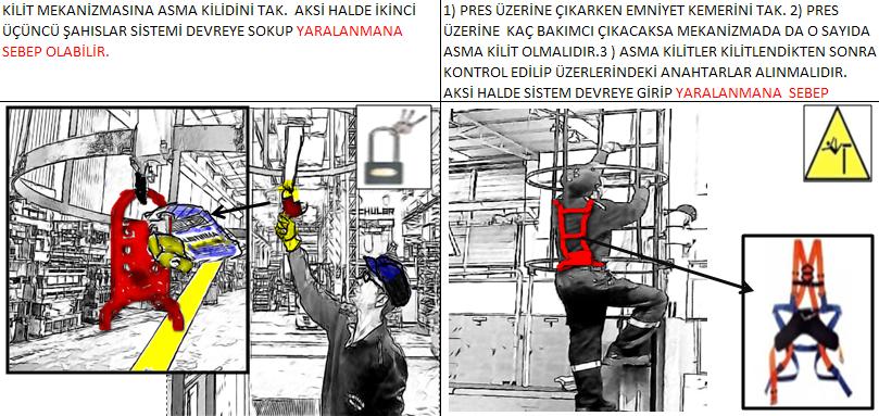 RUTİN OLMAYAN FAALİYETLER FAZ 1 SONRA Standart bakım prosedürü revize edilerek ; iş güvenliği kuralları görsel olarak eklenir Kullanılacak ekipmanlar