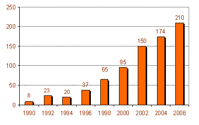 Türkiye de Organik Tarım Başlangıç: 1980 yılları ortalarında ihracat odaklı üretim İlk düzenleme: (EEC) No 2092/91