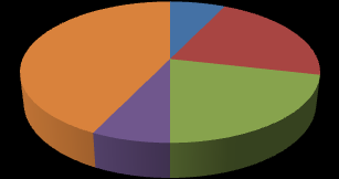 21% TURKEY 4% 25% DAĞITIM KANALLARI FRANCE 7% 17% 17% 13% 13% 19% 14%