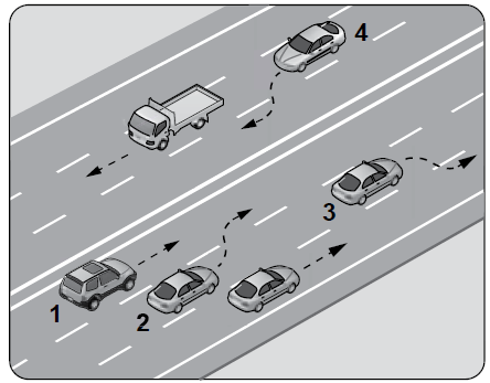 27 27-Araçta geçme ile ilgili aşağıdaki davranışlar hangi sıra ile izlenmelidir? 32-Şekle göre, hangi numaralı araç sürücüsünün yaptığı, öndeki aracı geçme kuralına aykırıdır?