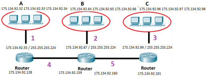 Resim 1.9: Örnek 1.1.7 ağ simülasyon yazılımında oluşturulan IP ve alt ağ maskesi değerleri Örnek1.