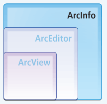 ArcGIS Desktop o ArcView: çok kapsamlı veri kullanımı, haritalama ve analizler üzerine odaklanır. oarceditor: ArcView yazılım özelliklerine ek olarak, gelişmiş coğrafi editleme ve veri üretimi sağlar.