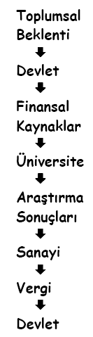 Üniversite-Sanayi İşbirliği ÜNİVERSİTE SANAYİ