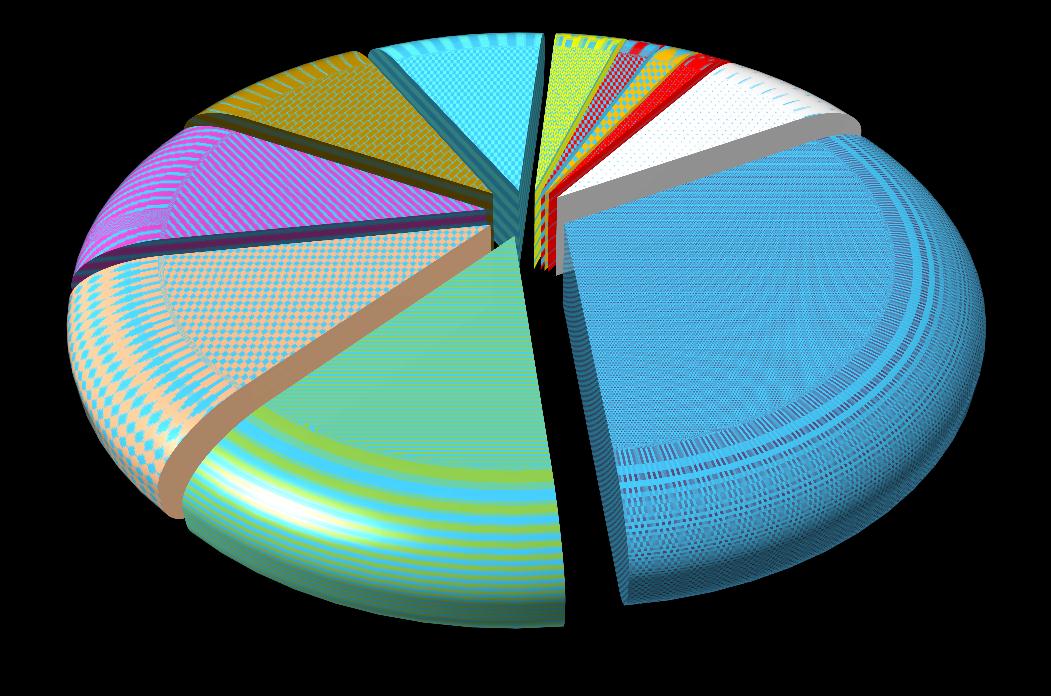 12,80% Tablo 2.3.