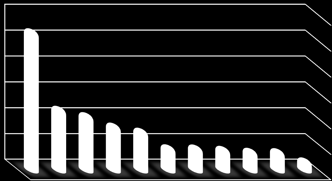 T.C. Enerji Piyasası Düzenleme Kurumu 4 Şekil 1.1.1: Dünya LPG üretiminde ilk 10 ülke ve Türkiye (2012 yılı verileri) Üretim; x1.