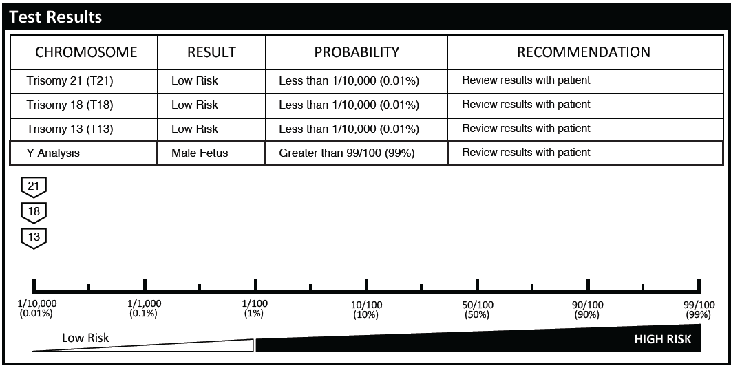 Kişiselleştirilmiş Risk Hesaplaması Risk skoru