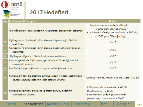 daha az fatura ödeyecek %31 daha az su tüketecek %40