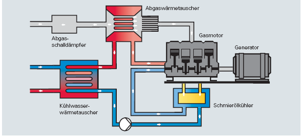 Slayt 3 02/2011 Viessmann Isı Teknikleri Tic. A.Ş.