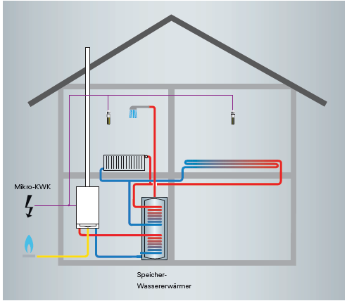 Slayt 43 02/2011 Viessmann Isı Teknikleri