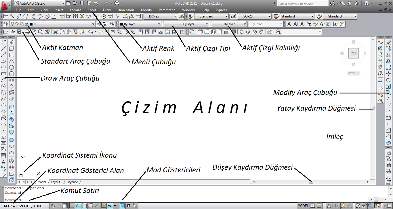 AutoCAD çalıştırıldığında AutoCAD penceresi açılır. Bu pencere istenilen tasarım ve çizimlerin yapılacağı sonsuz bir alandır.