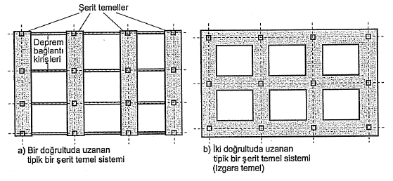 Sığ