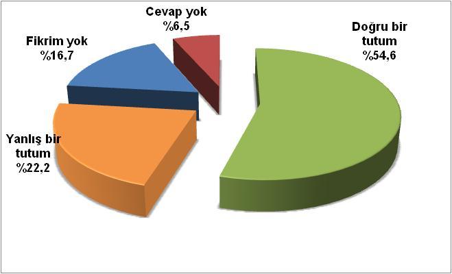 Başbakan Recep Tayyip Erdoğan ın Dersim