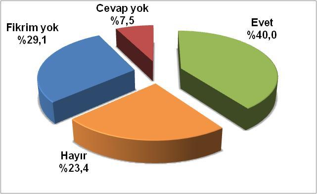 Dersim ismi Tunceli