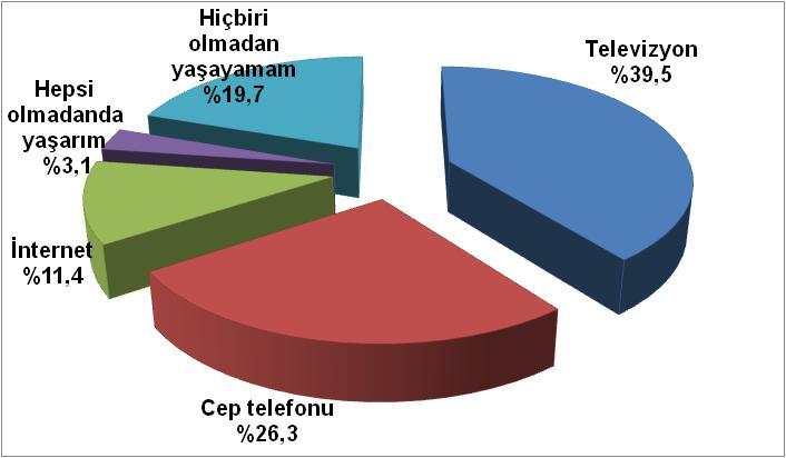 Aşağıdakilerden hangisi