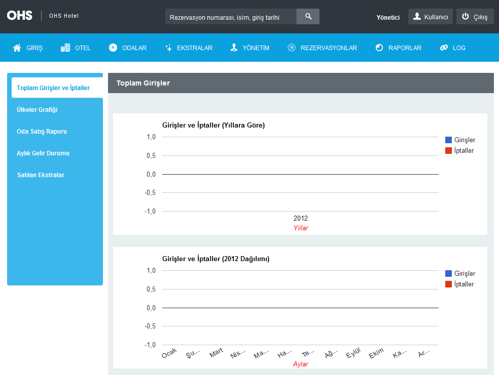 OHS Backoffice > Raporlar (Toplam Girişler) Bu alanda