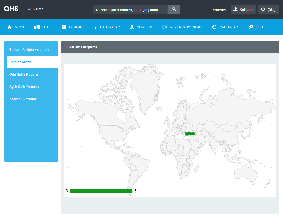OHS Backoffice > Raporlar (Ülke Dağılımı) Ülkeler alanında