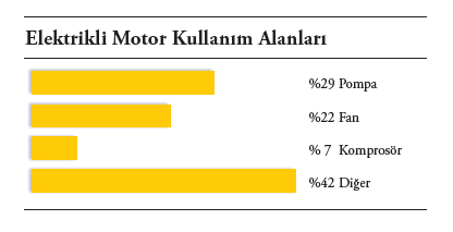 Elektrikli Motorlar Türkiye de toplam