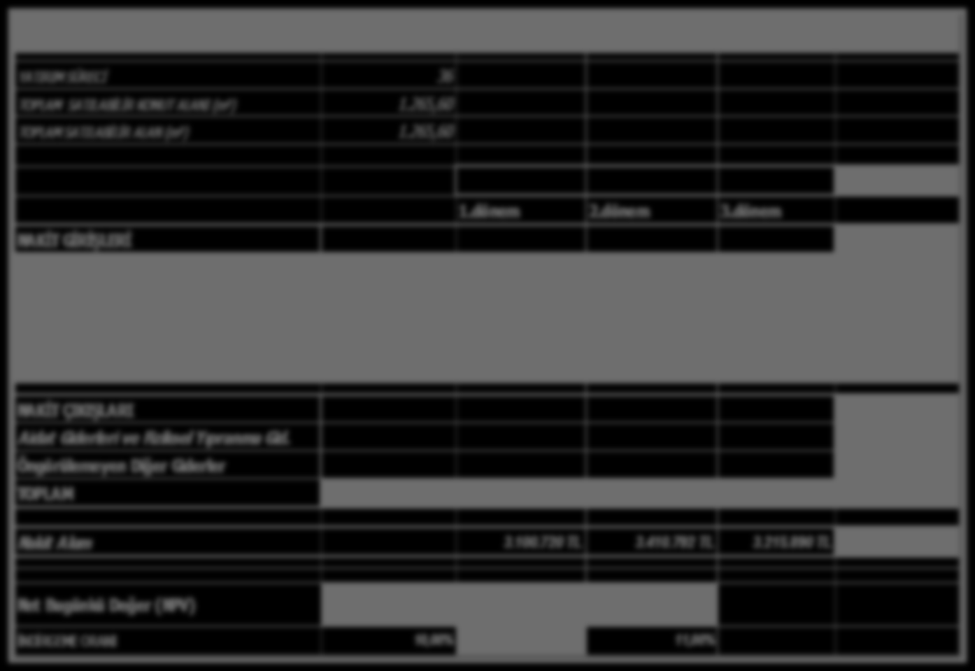 YATIRIM SÜRECİ 36 TOPLAM SATILABİLİR KONUT ALANI (m²) 1.265,60 TOPLAM SATILABİLİR ALAN (m²) 1.265,60 NAKİT AKIŞI 1.dönem 2.dönem 3.