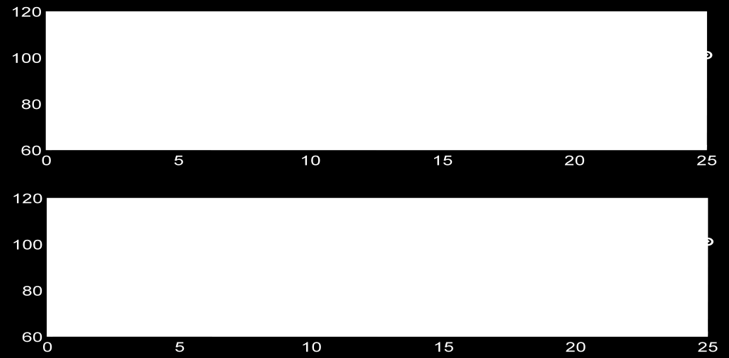 Block 2: Elde edilen UTF-8 kodlar sinyali 1B-YİÖ metodu ile YİÖ düzlemine taşınır. Bu düzleme taşınan değerler 0 ile 255 arasında değerlerden oluşur. Her değerin frekansı bir farklı örüntü tanımlar.