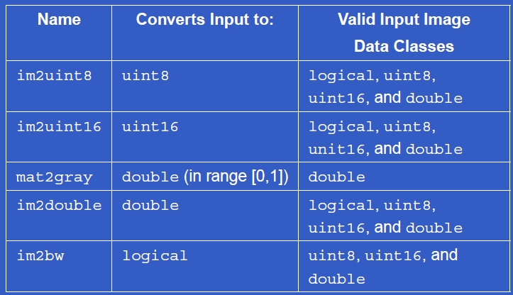 İmage tipleri ve veri sınıfları arasındaki dönüşüm B=data_class_name(A) ;