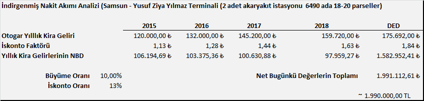 Bilahare Avrasya Terminal İşletmeleri A.Ş.