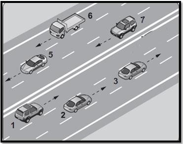 Öndeki aracı geçme kuralları : 1- Ġç ve dıģ aynalardan trafik kontrol edilir. 2- Girilecek Ģerit boģ olduğu zaman sola sinyal verilir.