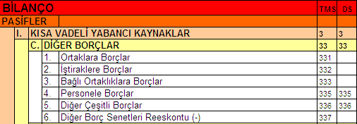 KISA VADELİ DİĞER BORÇLARIN TÜRLERİ Bu hesap grubu; herhangi bir ticari nedene dayanmadan