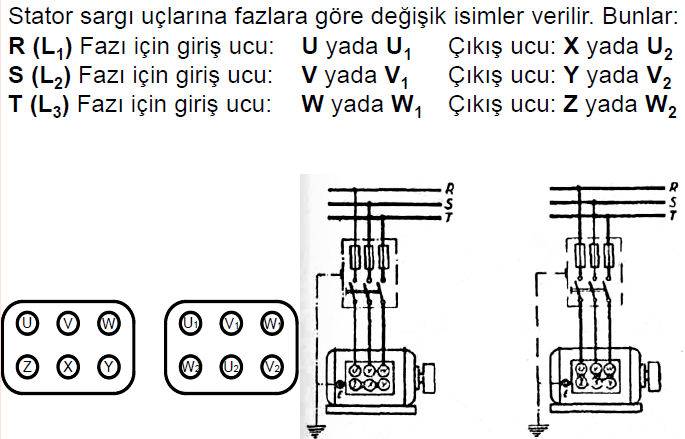 Üç fazlı sistemlerde gerek yıldız gerekse üçgen bağlantılarda olsun hat akım ve gerilimi ile faz akımı ve geriliminden bahsedilir.