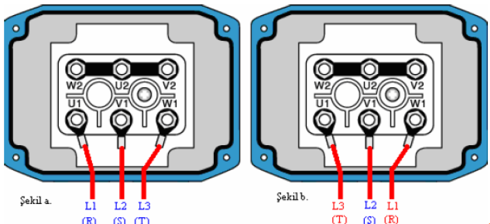 Asenkron Motorlarda Devir Yönünün Değiştirilmesi Üç fazlı asenkron motorların devir yönünü değiştirmek için döner manyetik alanın yönünü değiştirmek gerekir.