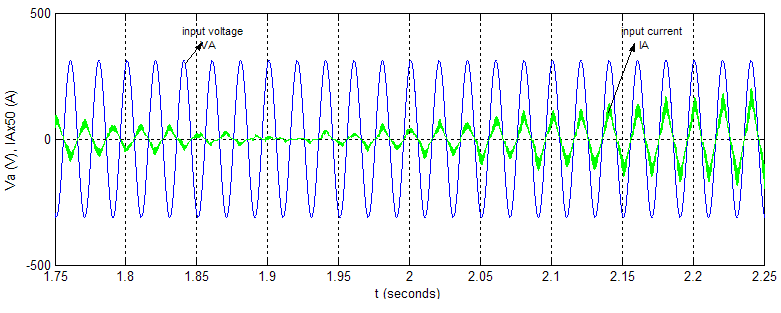 Şekil 16. Girilen değişken referans hızın zamana göre değişimi (Figure 16.