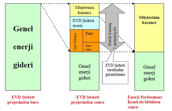 ENERJİ VERİMLİLİĞİ