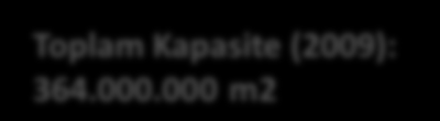 İllere Göre Seramik Karo Üretim Kapasitesi (m2) 120.000.000 Toplam Kapasite (2000): 226.450.000 m2 100.000.000 80.000.000 60.000.000 40.000.000 20.000.000 0 Toplam Kapasite (2009): 364.000.000 m2 Çanakkale Bilecik İzmir Eskişehir Uşak Kütahya Manisa Aydın Yozgat 2000 59.