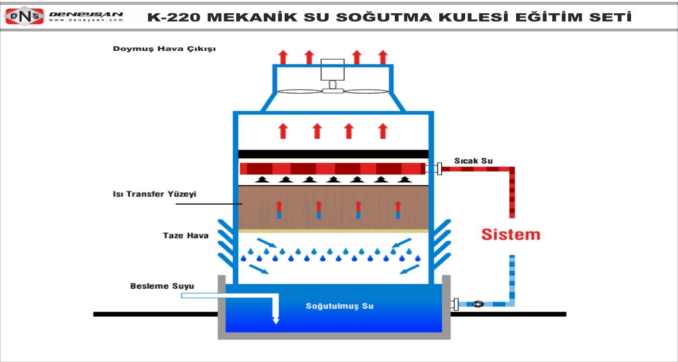 KONTROL PANELİ