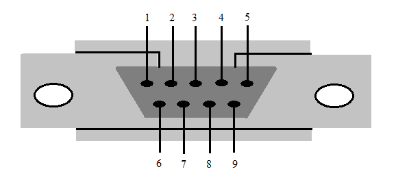 Şekil 2. 9 Pinli dişi RS-232 konnektör görünümü Çizelge 2.