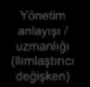 Yeni metotları öğrenme isteği Yeni metotları öğrenme isteği 29.11.