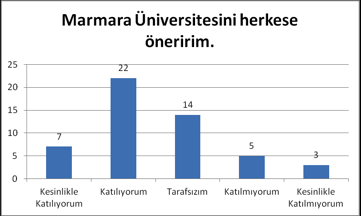 Bölüm 3 Üniversite Hakkında Genel İzlenimler gelişmeleri Marmara