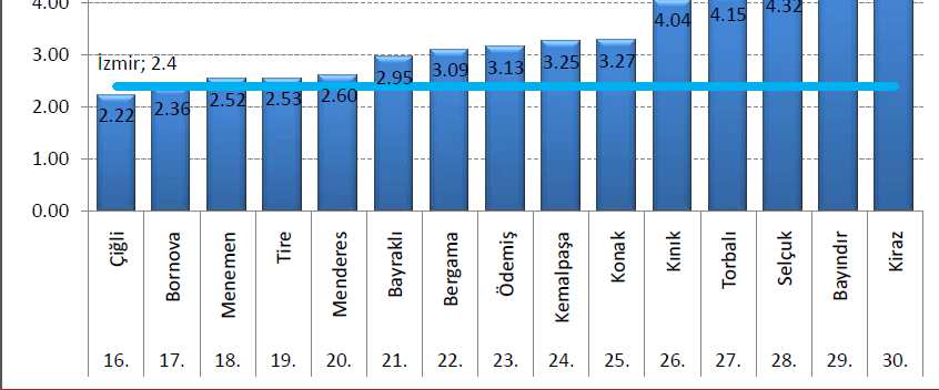 2012 yılı İlçelere göre 15 ve üzeri yaş