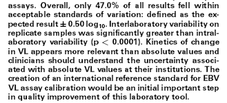 2009 n=30 lab 1000-4000 k/ ml Laboratuvar tasarımlı ticari kitler fark yok Standardization of Genome Amplification Techniques
