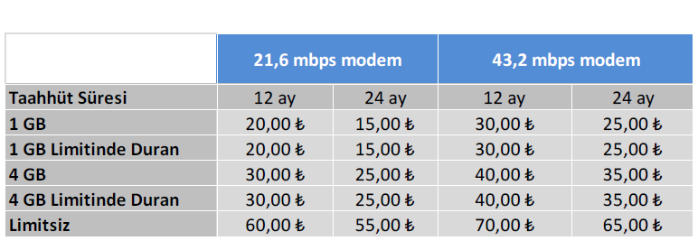9. Avea nın Kampanya kapsamında sunduğu 1 GB, 4 GB ve Limitsiz GPRS-EDGE-3N kullanımı içeren internet paketlerinden hangi(ler)ini seçtiğimiz ve adımıza tahsis edilmiş/edilen hat(lar)ın hangi pakete